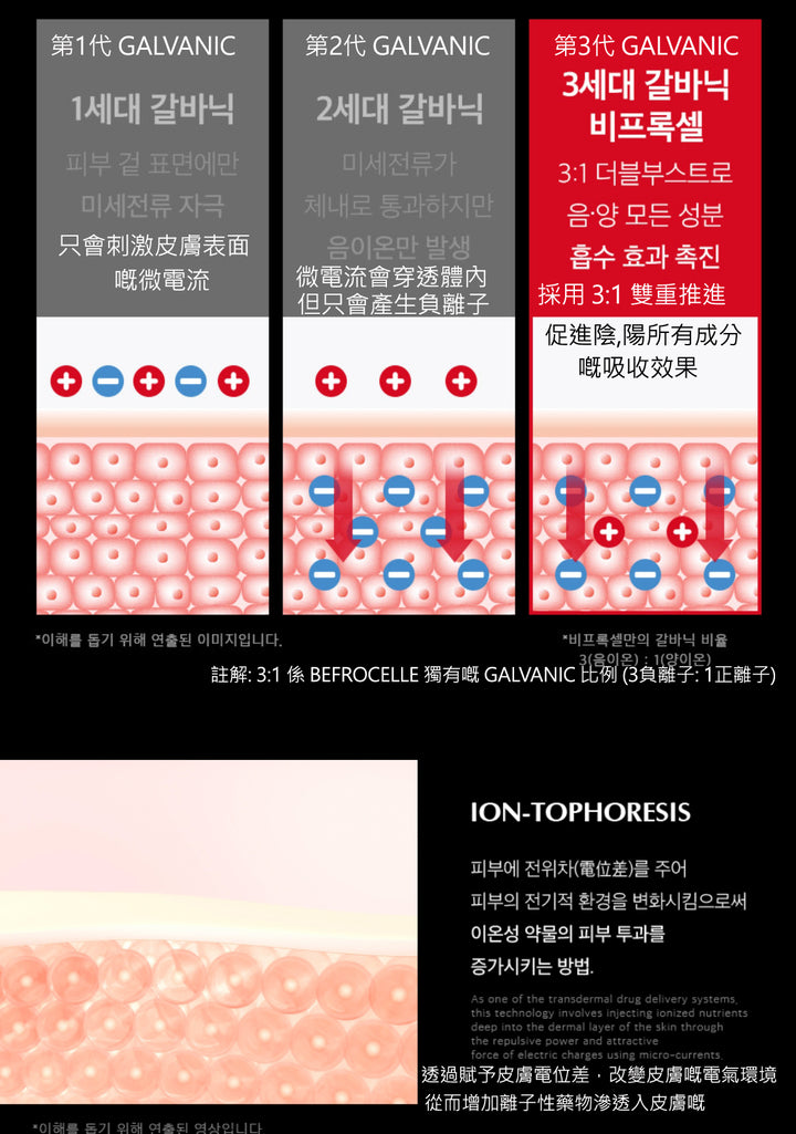 Beproc:cell 高頻按摩器 Galvanic 美容儀、臉部美容儀