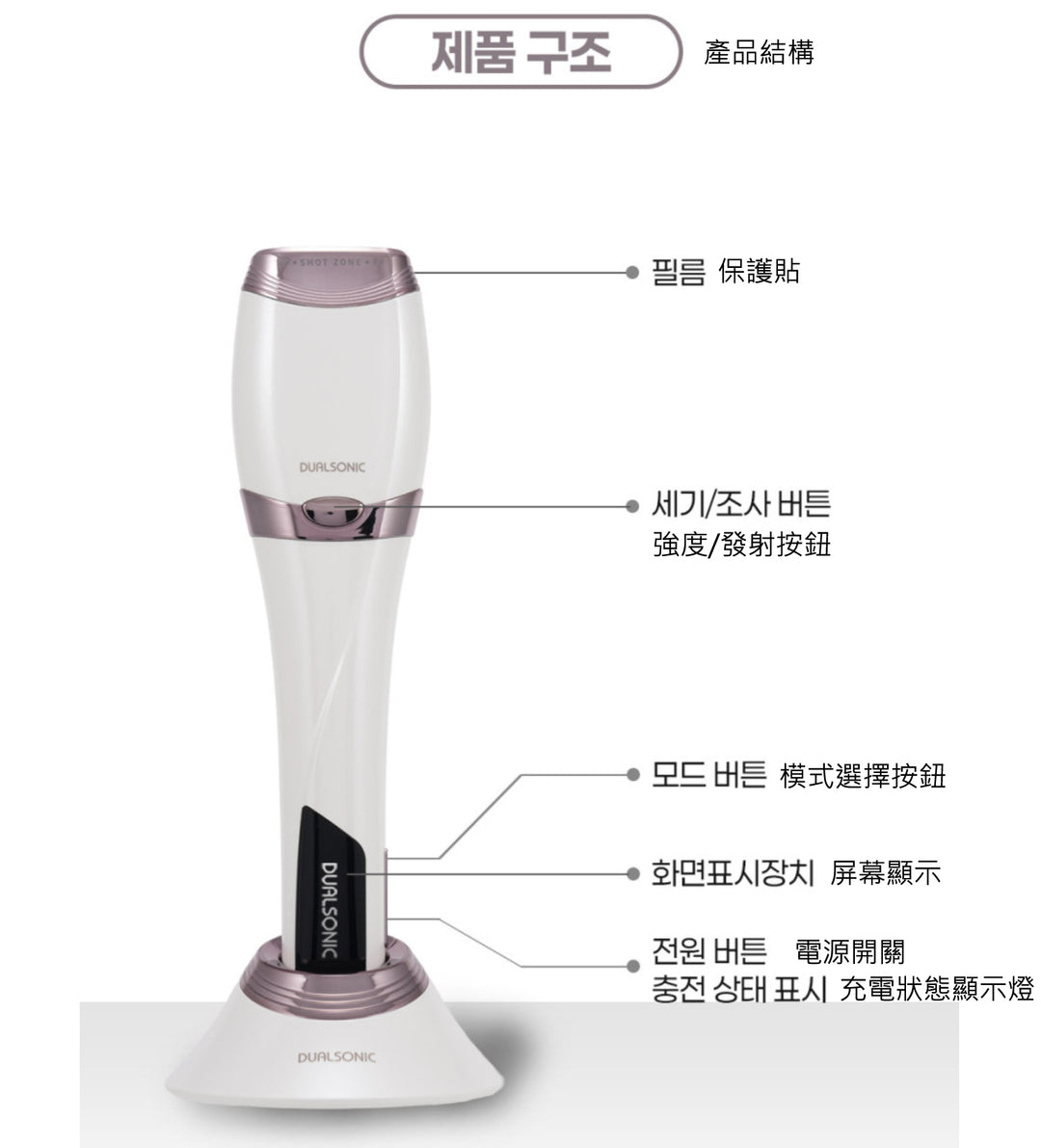 Dualsonic Optimum (1 發 13 點 / HIFU 聚焦瞄準發無限數)