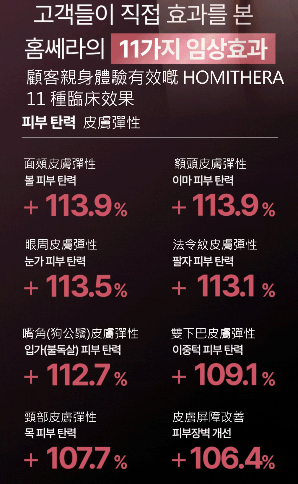 ✨HOMETHERA 韓國無限發數HIFU美容儀（1發20點）！ ！ 