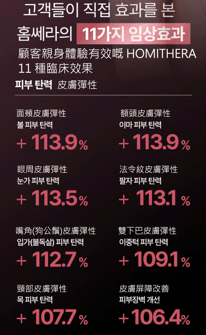 ✨HOMETHERA 韓國無限發數HIFU美容儀（1發20點）！ ！ 