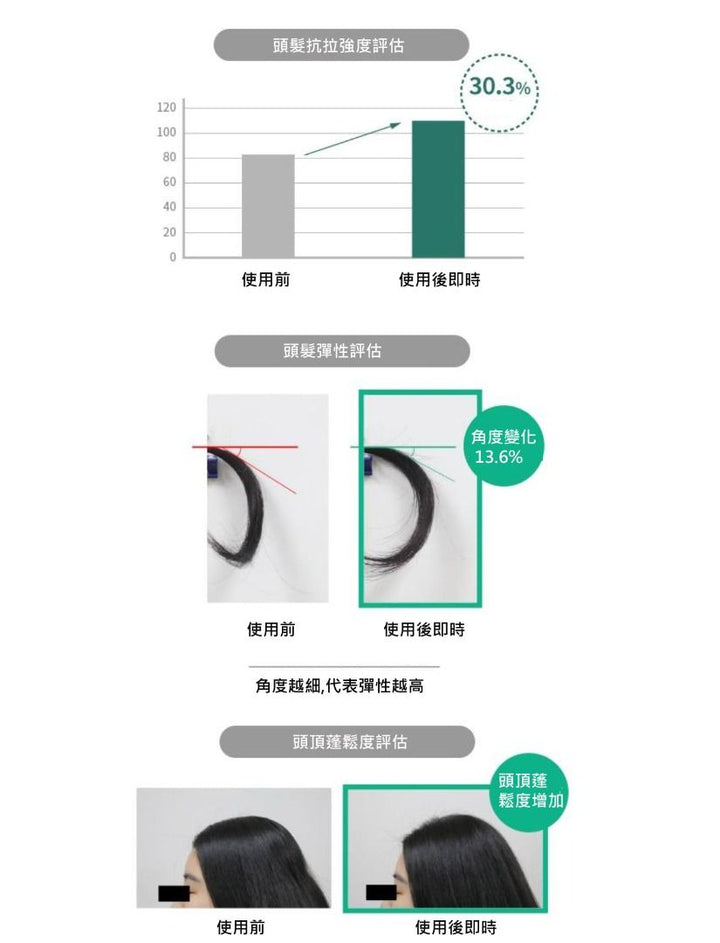 AYUNCHE REBALANCING FRESH SHAMPOO 500g