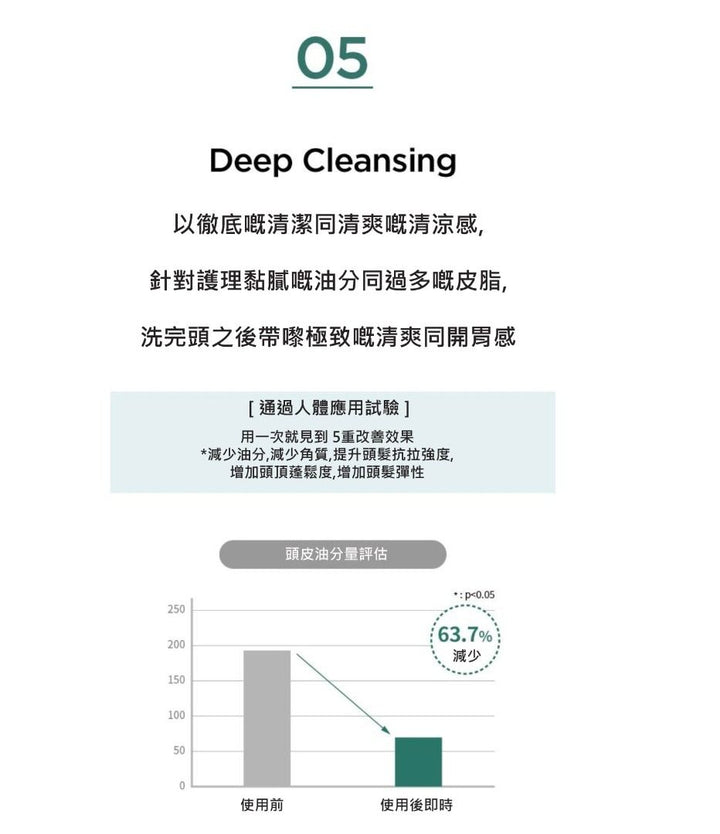 AYUNCHE REBALANCING FRESH SHAMPOO 500g