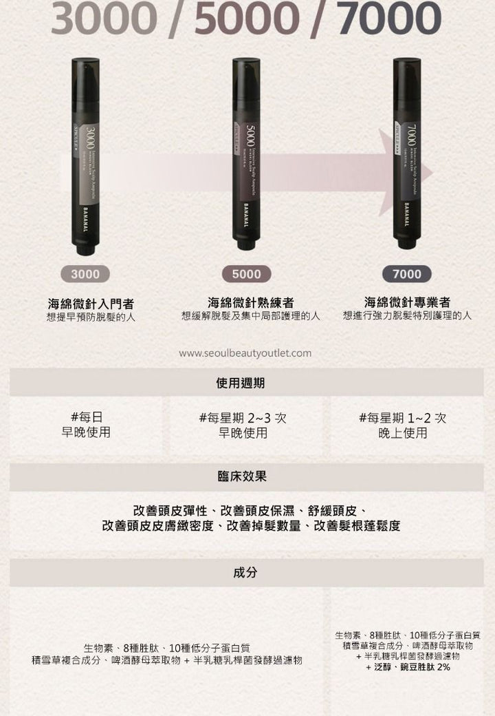 BANANAL Intensive Scalp Ampoule 5000 7000 15ml 韓國 原廠正貨