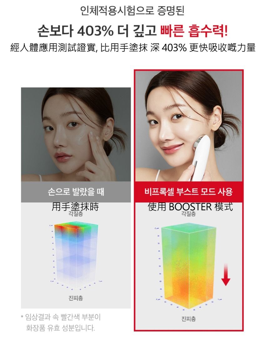 Beproc:cell 高頻按摩器 Galvanic 美容儀, 面部護膚機