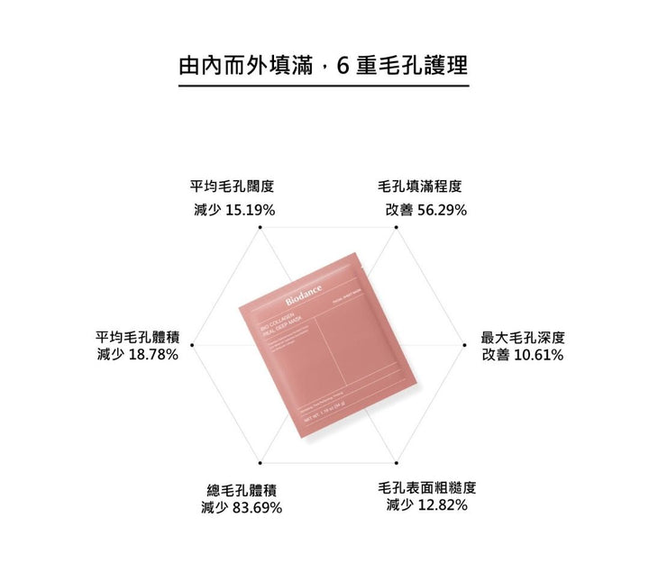 Biodance BIO COLLAGEN-REAL DEEP MASK 韓國 原廠正貨