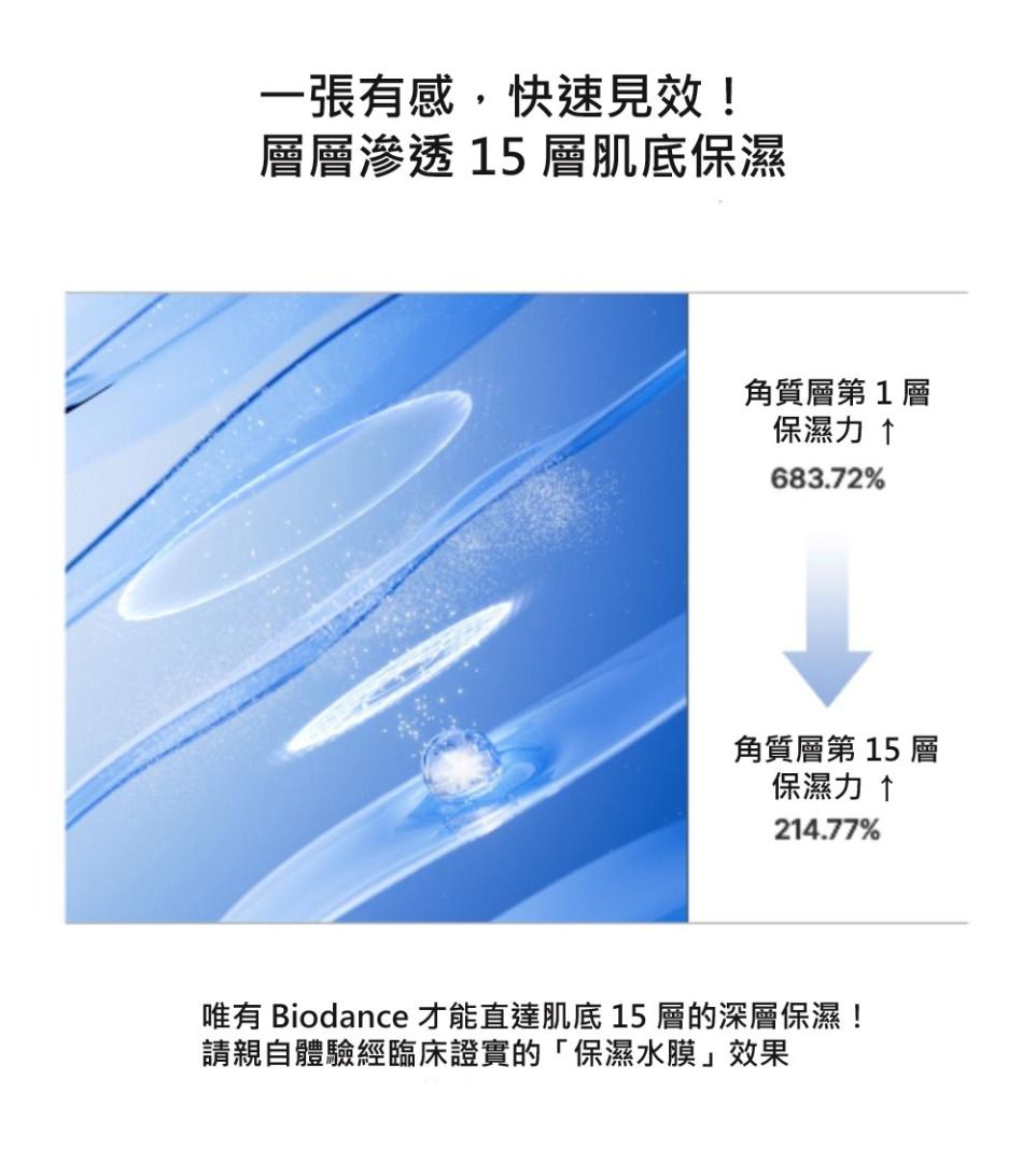 Biodance CERA-NOL REAL DEEP MASK 韓國 原廠正貨