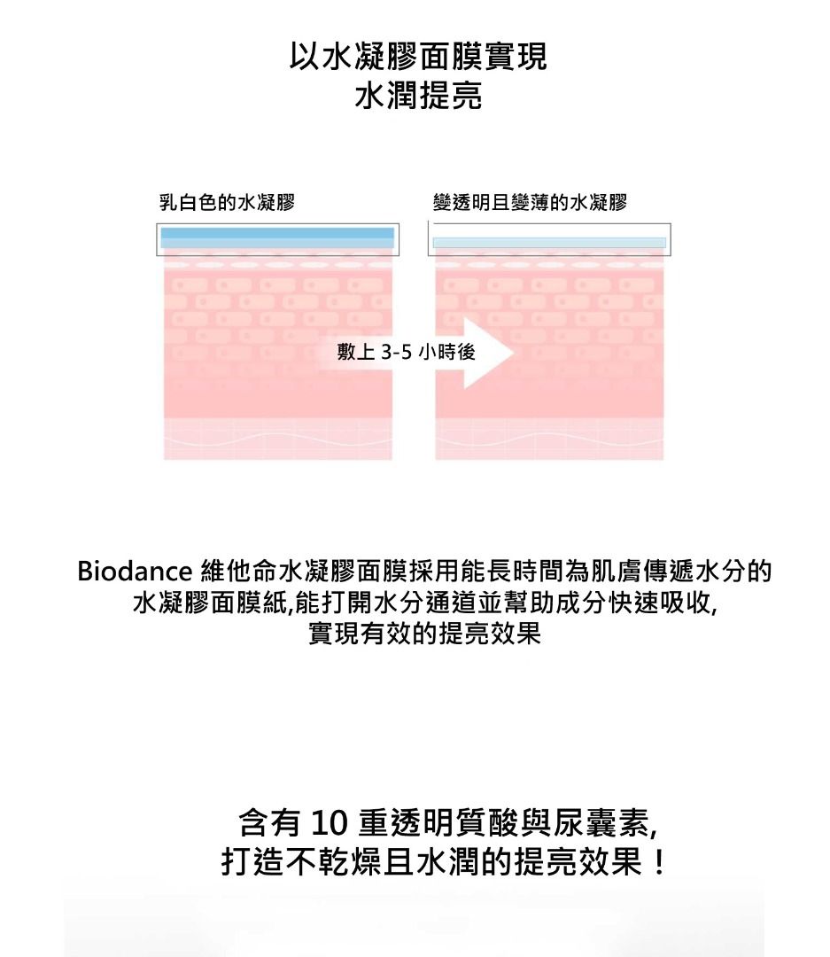 Biodance RADIANT VITA NIACINAMIDE REAL DEEP MASK 韓國 原廠正貨