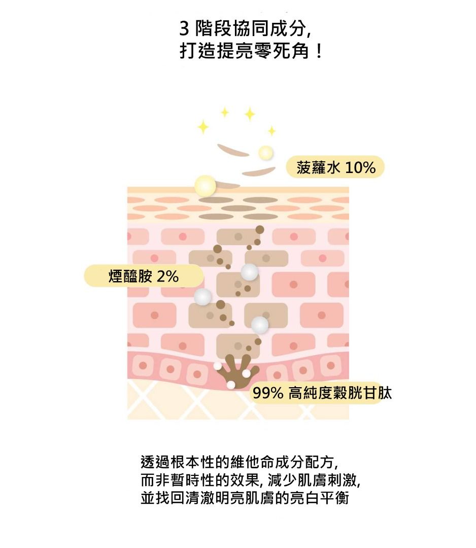 Biodance RADIANT VITA NIACINAMIDE REAL DEEP MASK 韓國 原廠正貨