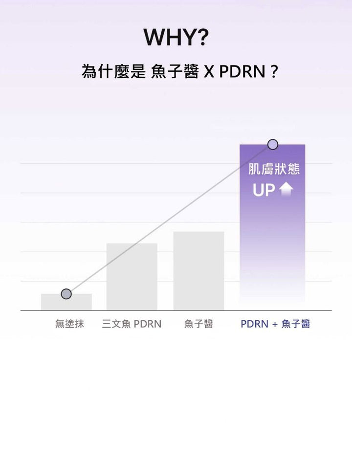 Biodance REJUVENATING CAVIAR PDRN REAL DEEP MARK 韓國 原廠正貨