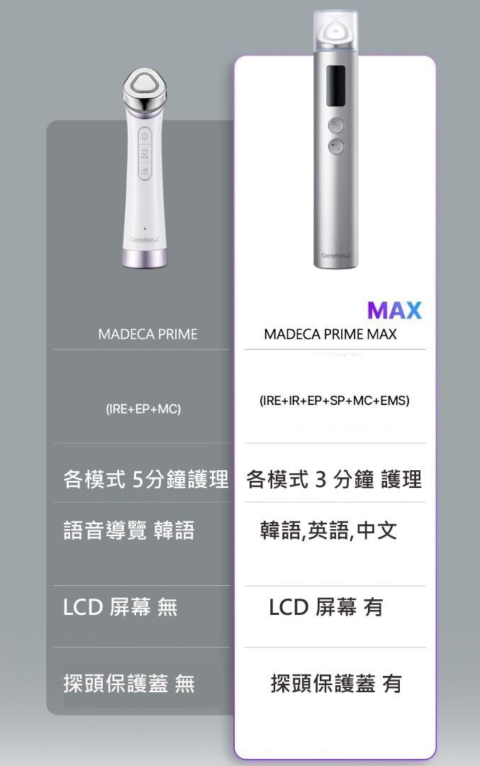 Centellian 24 Madeca Prime MAX 韓國 皮膚美容儀 Beauty Device