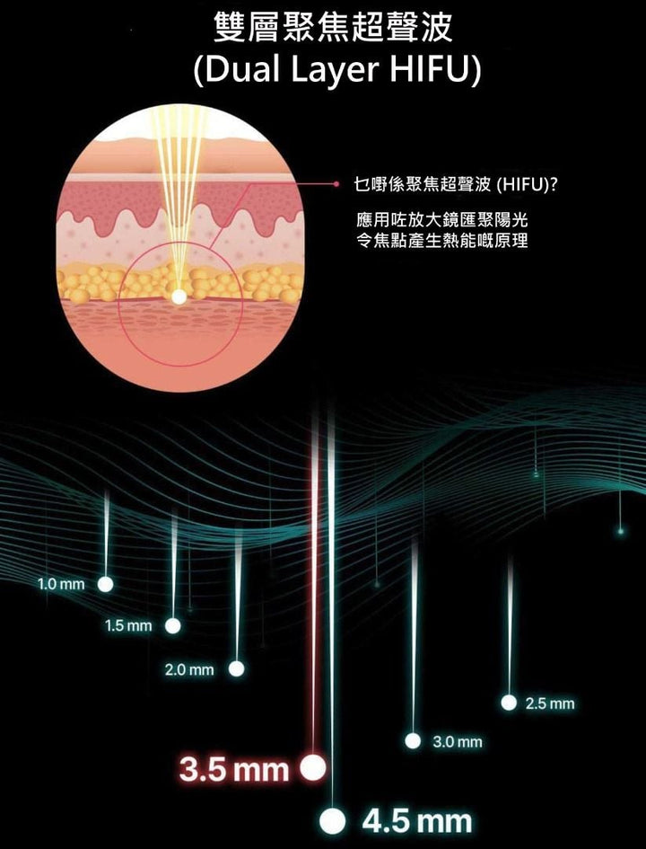 Dualsonic Effect Hifu Device Unlimited Shot 🇰🇷韓國製🇰🇷 無限發數任用 美容儀 Made in Korea