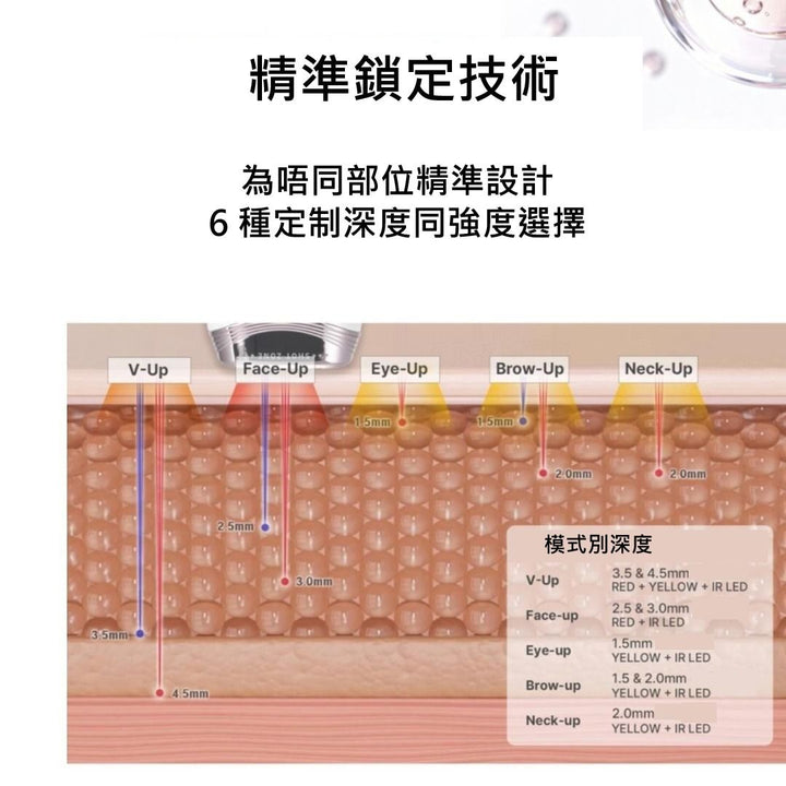 Dualsonic Optimum (1 發 13 點 / HIFU 聚焦超聲波無限發數) 韓國