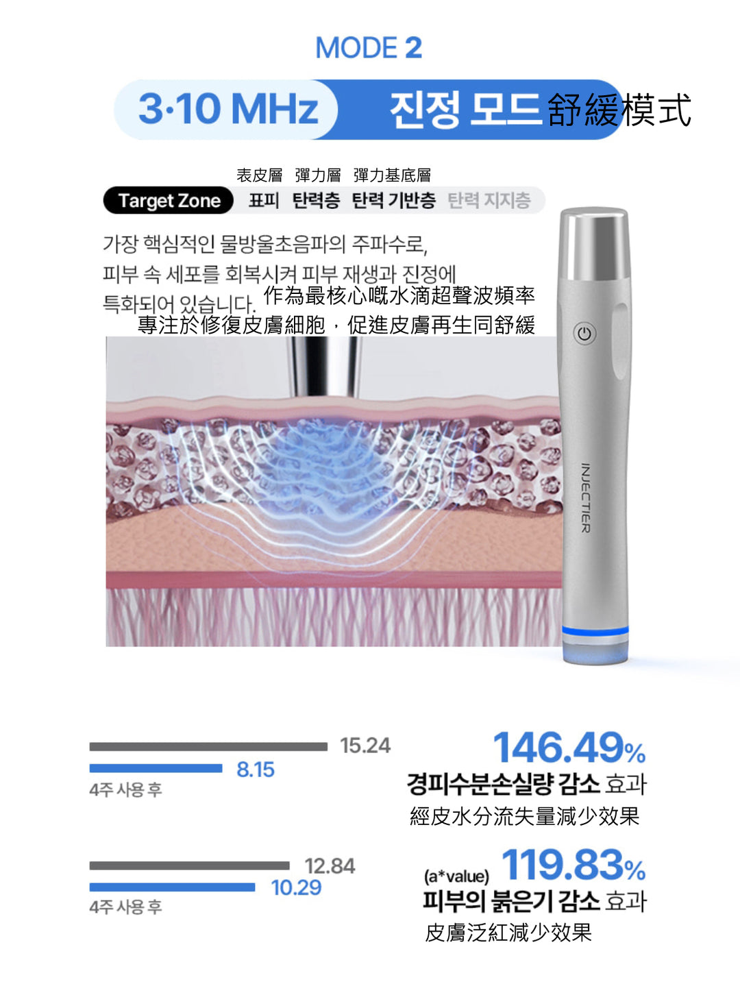 INJECTIER 注射 dm 鈦 提拉按摩器