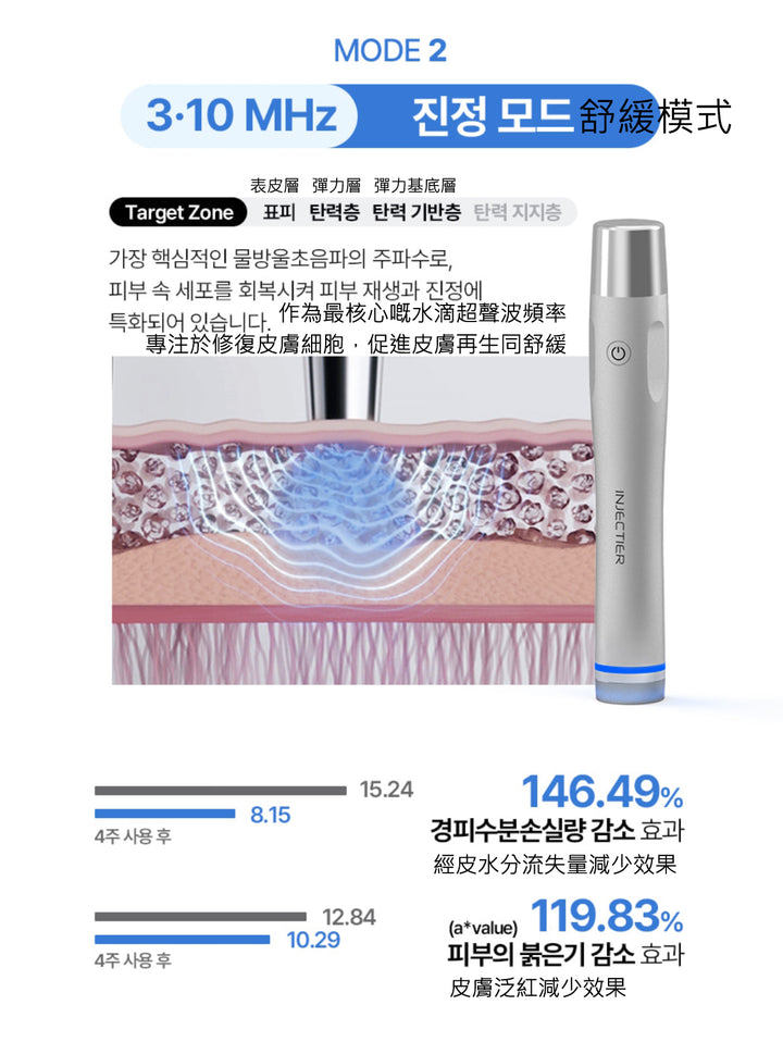 INJECTIER 注射 dm 鈦 提拉按摩器
