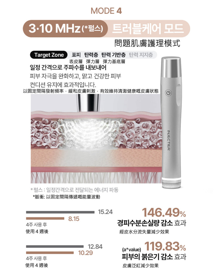 INJECTIER 注射 dm 鈦 提拉按摩器