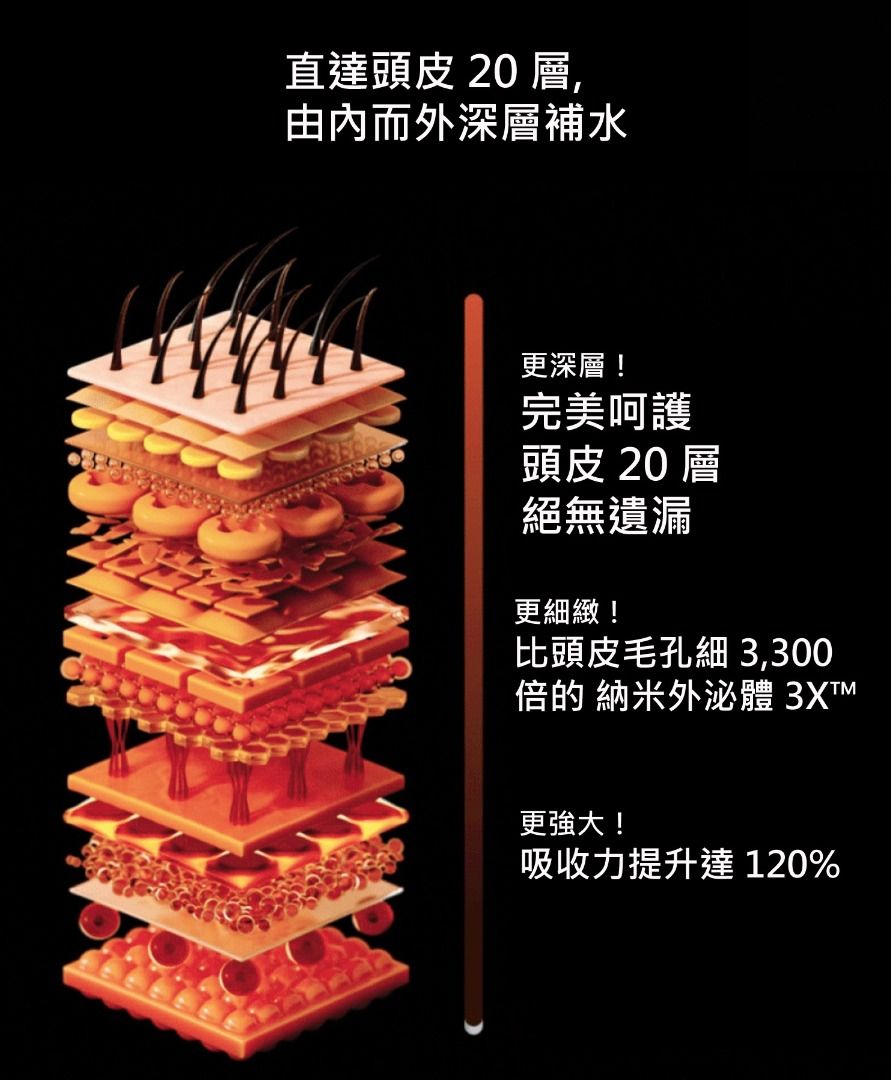 lilyeve GROW:TURN AMPOULE 100ml 韓國 原廠正貨