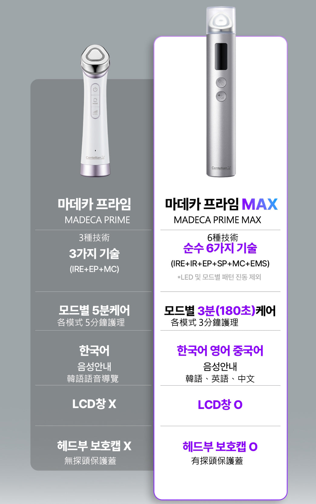 Centellian 24 Madeca Prime MAX 皮膚美容儀 Beauty Device