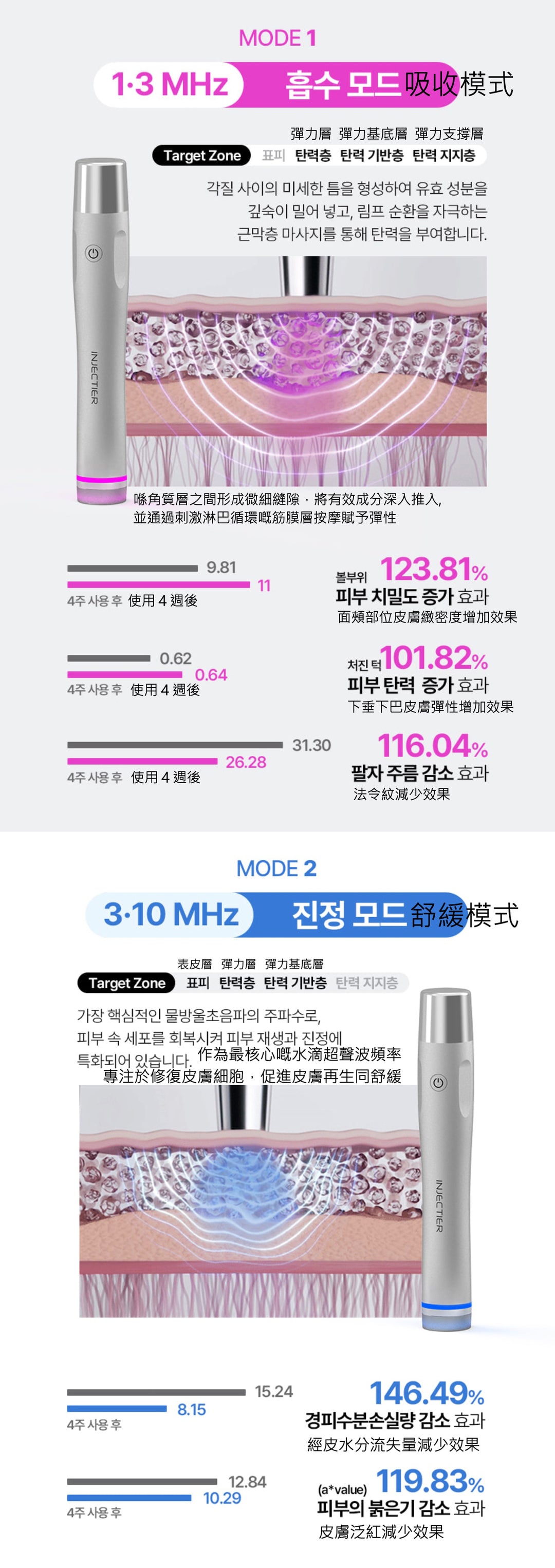 INJECTIER 注射 dm 鈦 提拉按摩器