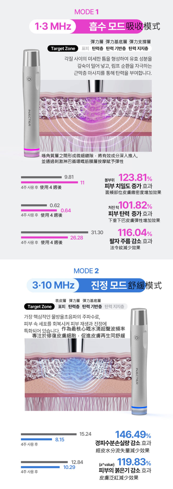 INJECTIER 注射 dm 鈦 提拉按摩器