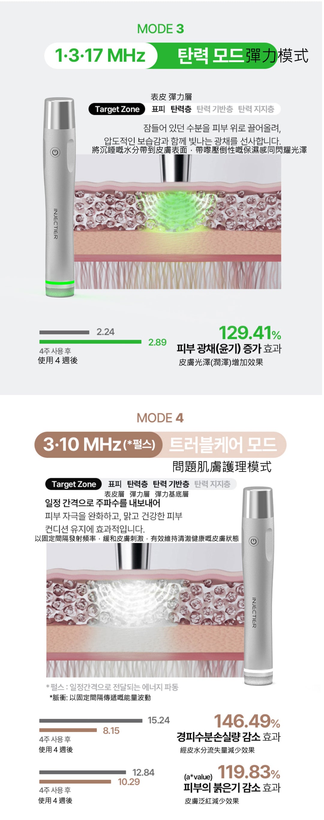 INJECTIER 注射 dm 鈦 提拉按摩器