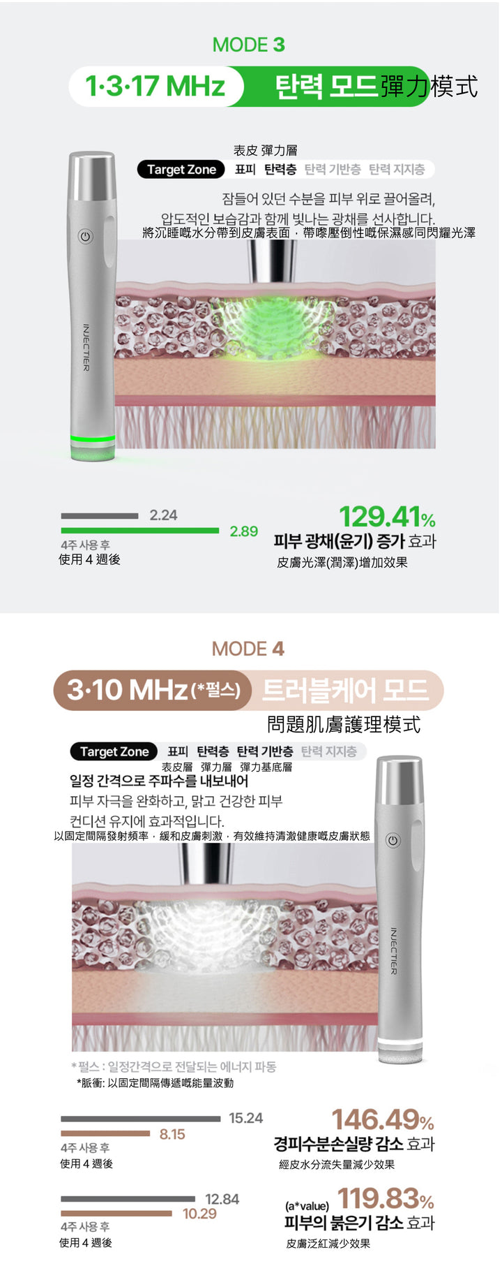 INJECTIER 注射 dm 鈦 提拉按摩器