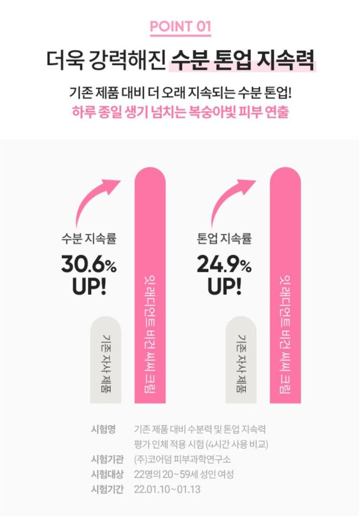 ⭐️現貨⭐️韓國 NEW it Radiant CC Cream Banila Co SPF17 PA+ 30ml