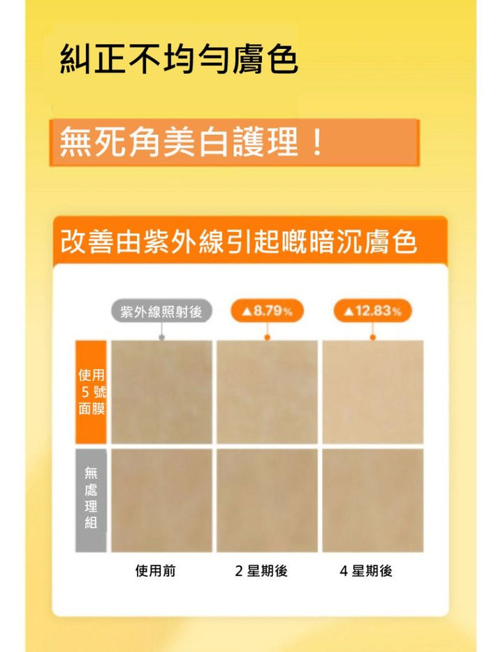 Numbuzin 5 Glutathione Vitamin Concentrated Mask 韓國 原廠正貨