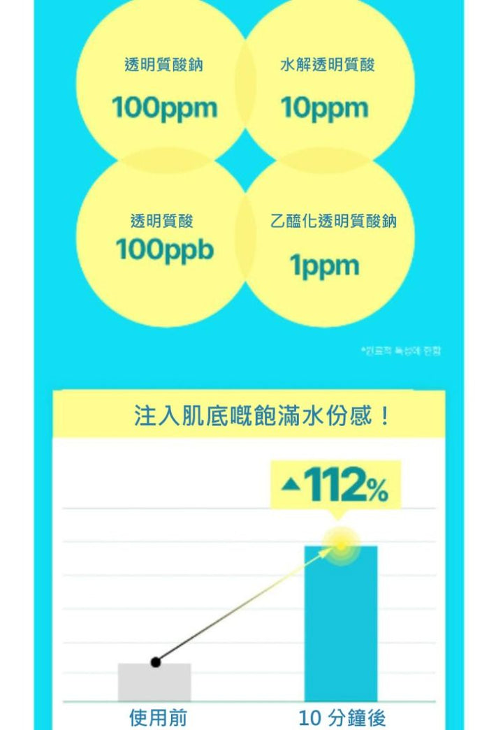 Numbuzin Pantothenic B5+ Hyaluronic Active Clear Mask 韓國 原廠正貨