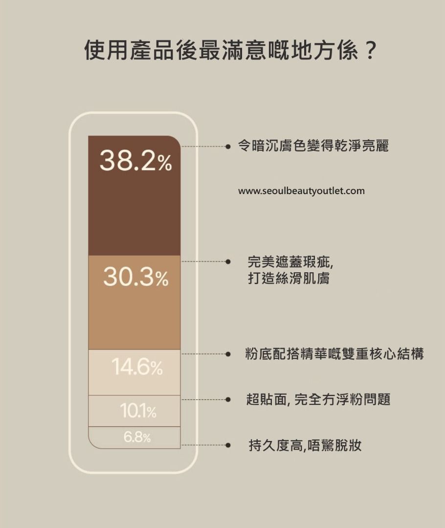 ✨Korean OBgE Natural Cover Foundation #2 Beige SPA 50+ 13g