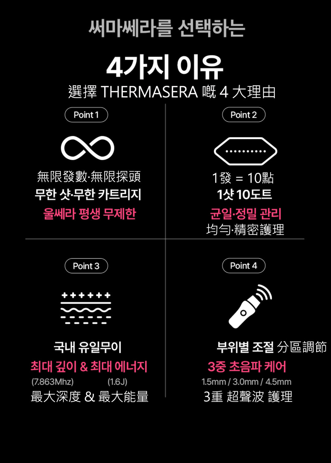 THERMATHERA 韓國無限發數 HIFU 美容儀 (1發10點)!!
