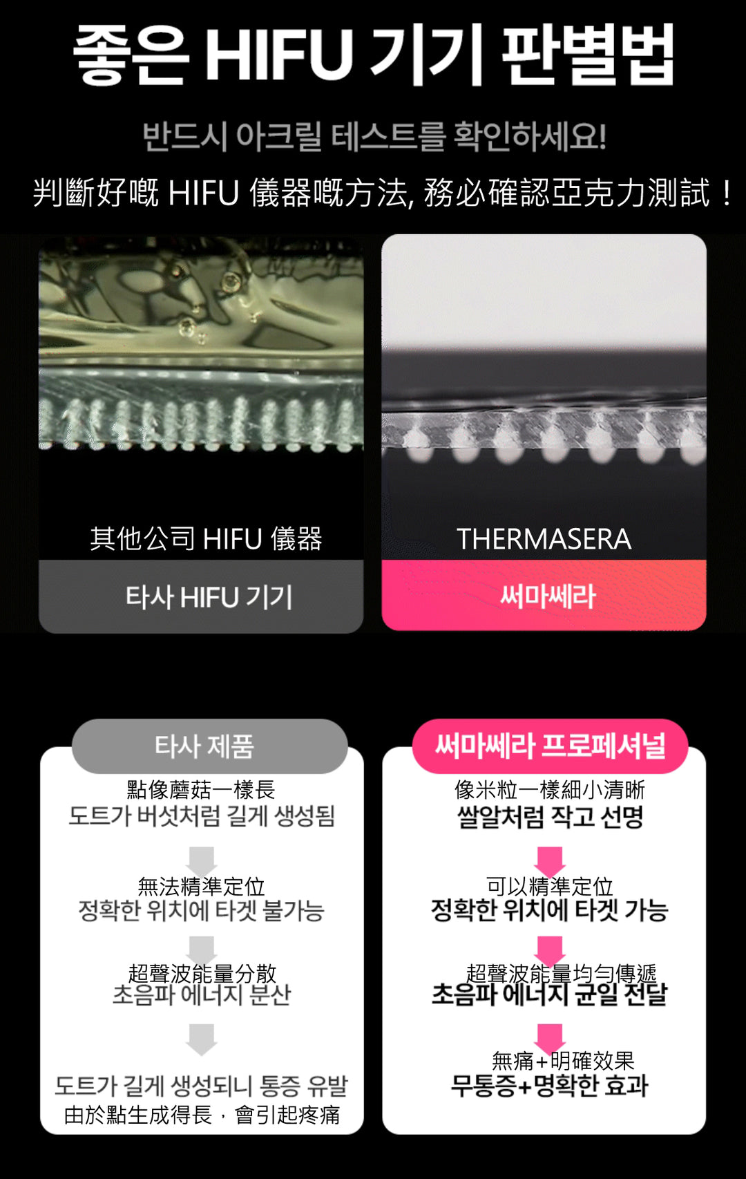 THERMATHERA 韓國無限發數 HIFU 美容儀 (1發10點)!!