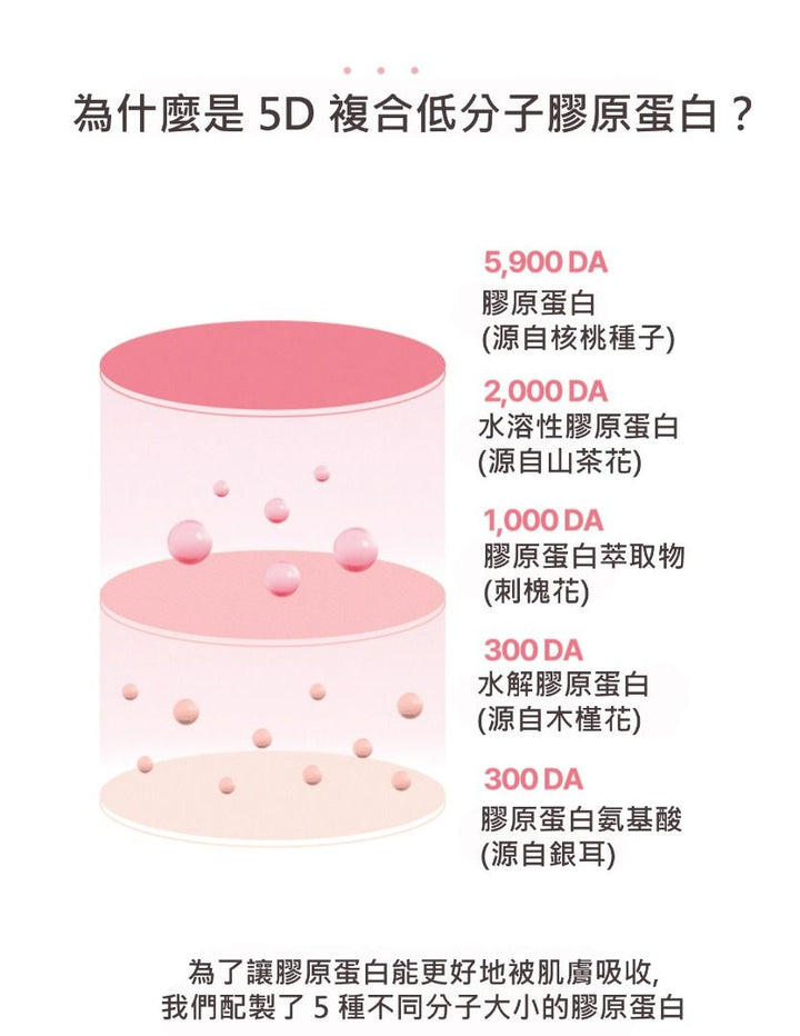 Torriden CELLMAZING PORE PERFECTING MASK 韓國 原廠正貨